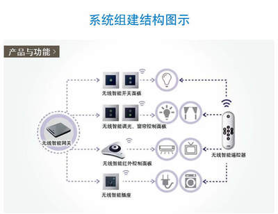 美的地產睿筑資本戰(zhàn)略投資新三板企業(yè)'視聽智能'，加速樓宇智能化技術布局
