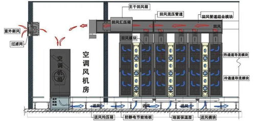 全密閉動態(tài)均衡送風(fēng)供冷節(jié)能技術(shù)與樓宇智能化融合 驅(qū)動現(xiàn)代建筑節(jié)能減排新篇章